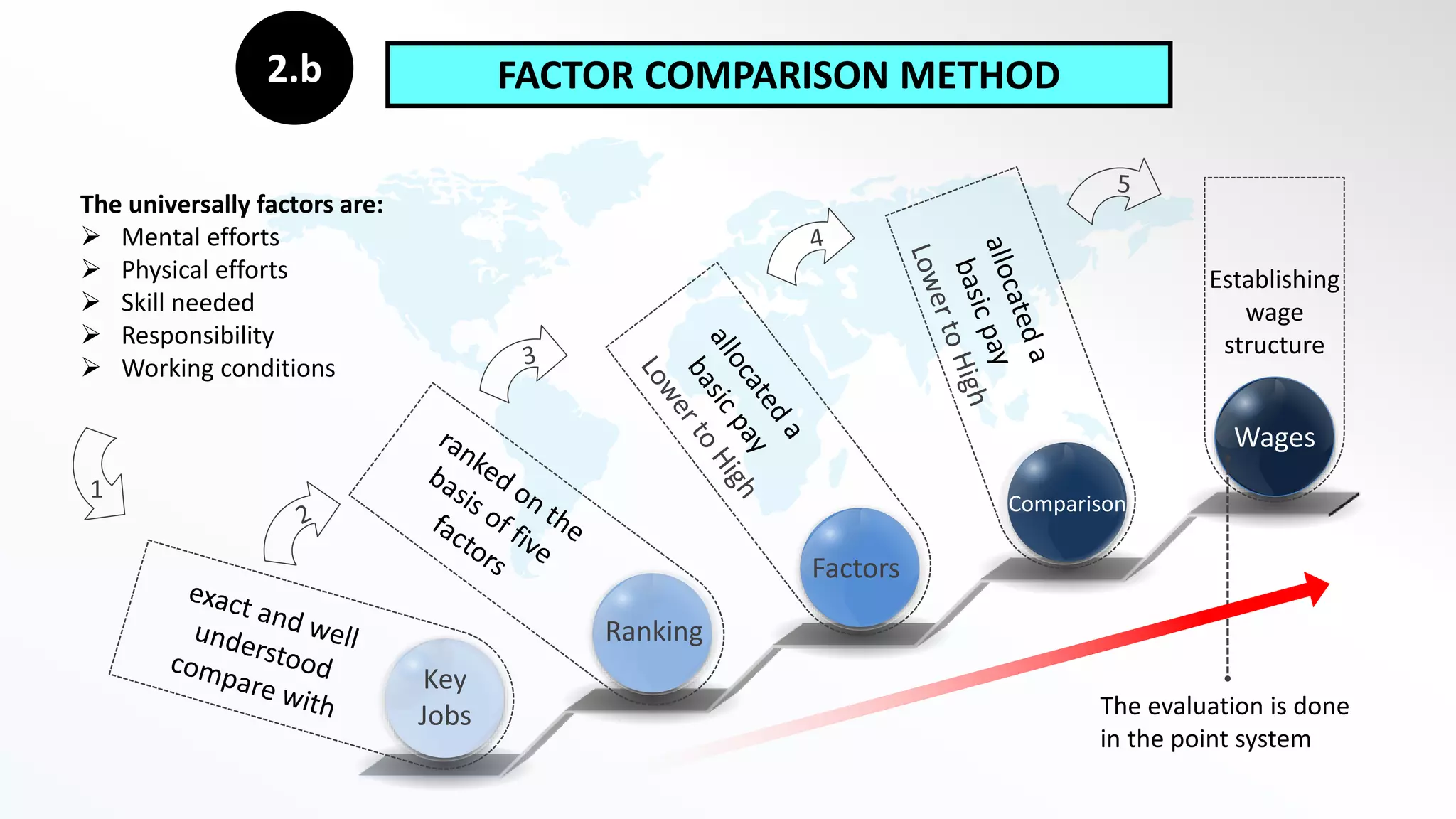 Evaluation methods | PPTX