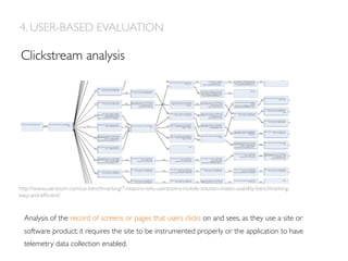 Clickstream analysis
4. USER-BASED EVALUATION
Analysis of the record of screens or pages that users clicks on and sees, as they use a site or
software product; it requires the site to be instrumented properly or the application to have
telemetry data collection enabled.
http://www.userzoom.com/ux-benchmarking/7-reasons-why-userzooms-mobile-solution-makes-usability-benchmarking-
easy-and-efﬁcient/
 