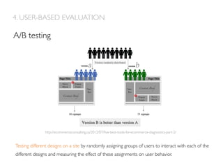 A/B testing
4. USER-BASED EVALUATION
Testing different designs on a site by randomly assigning groups of users to interact with each of the
different designs and measuring the effect of these assignments on user behavior.
http://ecommerceconsulting.ca/2012/07/ﬁve-best-tools-for-ecommerce-diagnostics-part-2/
 