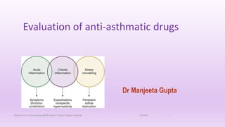 Dr Manjeeta Gupta
Evaluation of anti-asthmatic drugs
7/8/2016Department of Pharmacology,MIMER Medical College Talegaon Dabhade 1
 