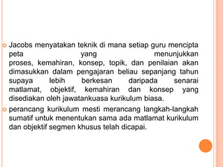  Jacobs menyatakan teknik di mana setiap guru mencipta
  peta                 yang                 menunjukkan
  proses, kemahiran, konsep, topik, dan penilaian akan
  dimasukkan dalam pengajaran beliau sepanjang tahun
  supaya       lebih   berkesan      daripada   senarai
  matlamat, objektif, kemahiran dan konsep yang
  disediakan oleh jawatankuasa kurikulum biasa.
 perancang kurikulum mesti merancang langkah-langkah
  sumatif untuk menentukan sama ada matlamat kurikulum
  dan objektif segmen khusus telah dicapai.
 