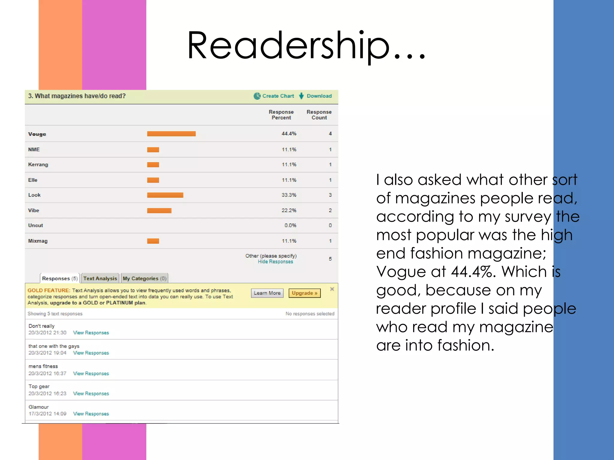 Readership…


        I also asked what other sort
        of magazines people read,
        according to my survey the
        most popular was the high
        end fashion magazine;
        Vogue at 44.4%. Which is
        good, because on my
        reader profile I said people
        who read my magazine
        are into fashion.
 