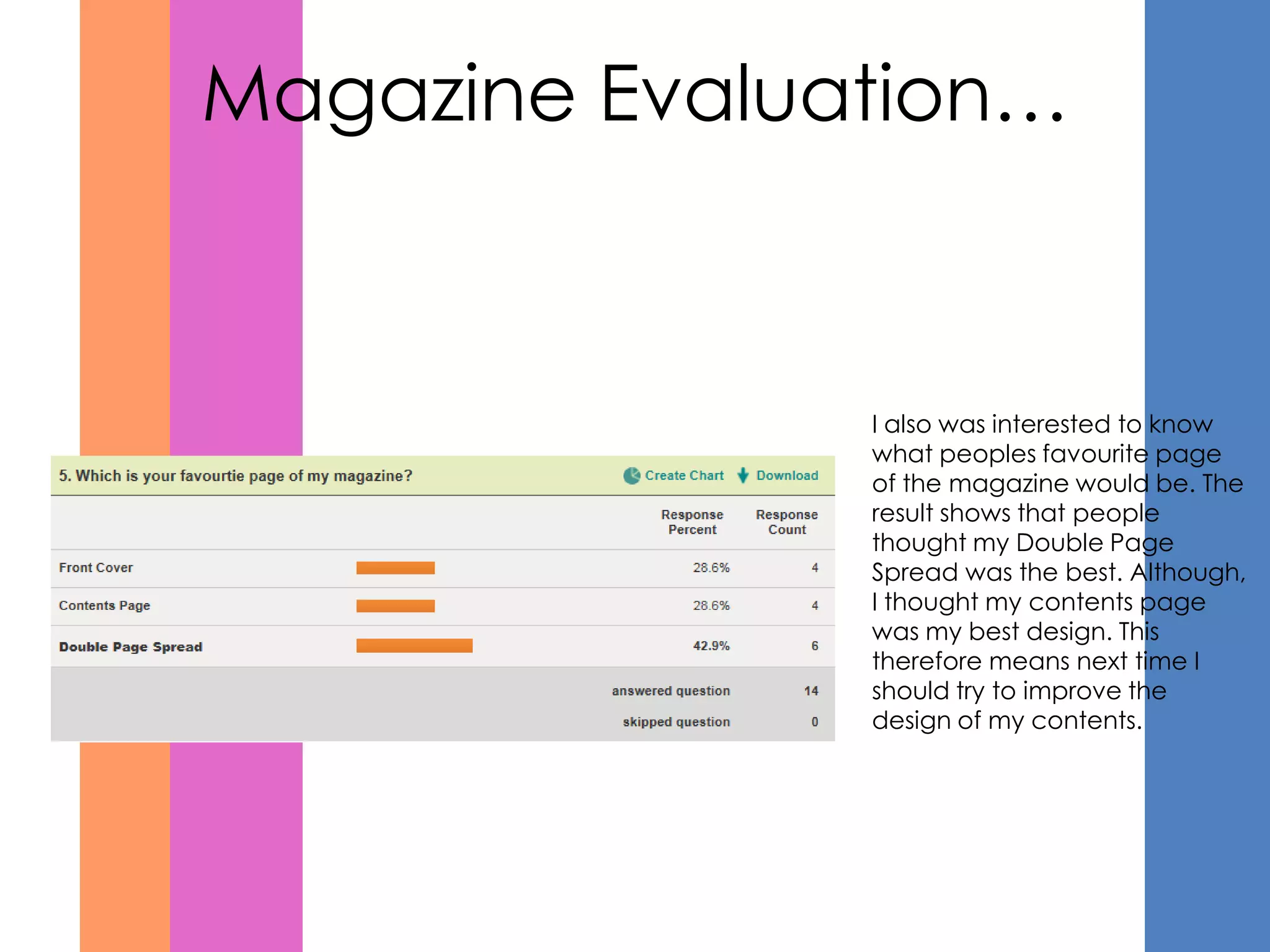 Magazine Evaluation…



               I also was interested to know
               what peoples favourite page
               of the magazine would be. The
               result shows that people
               thought my Double Page
               Spread was the best. Although,
               I thought my contents page
               was my best design. This
               therefore means next time I
               should try to improve the
               design of my contents.
 