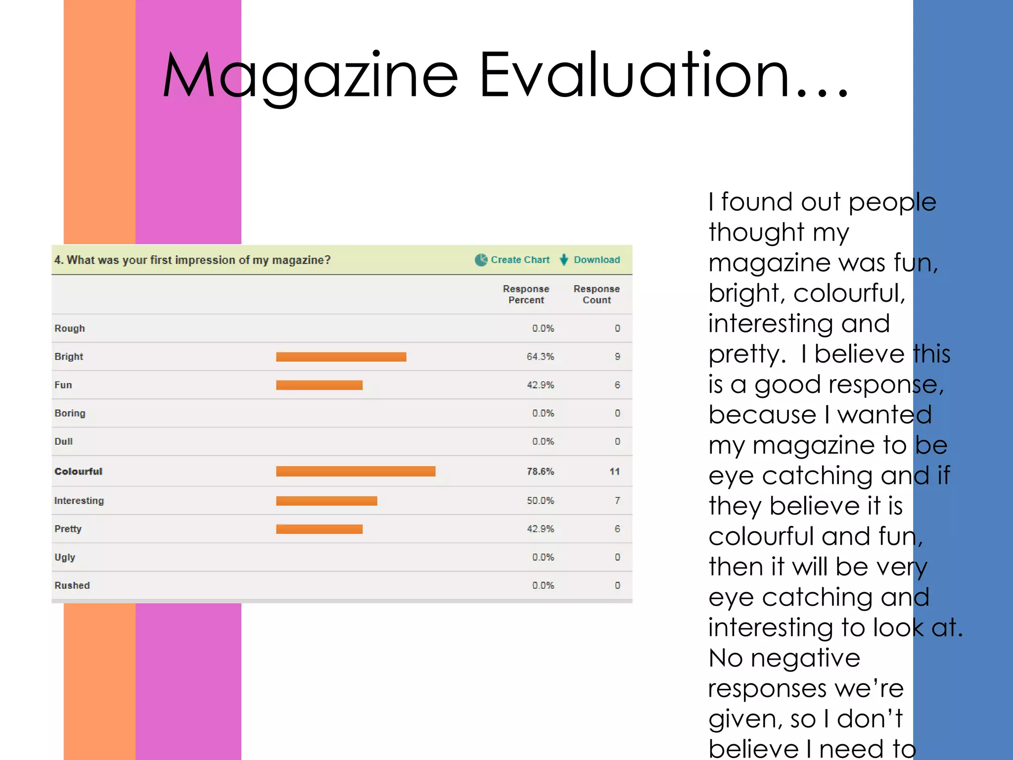Magazine Evaluation…
               I found out people
               thought my
               magazine was fun,
               bright, colourful,
               interesting and
               pretty. I believe this
               is a good response,
               because I wanted
               my magazine to be
               eye catching and if
               they believe it is
               colourful and fun,
               then it will be very
               eye catching and
               interesting to look at.
               No negative
               responses we’re
               given, so I don’t
               believe I need to
 