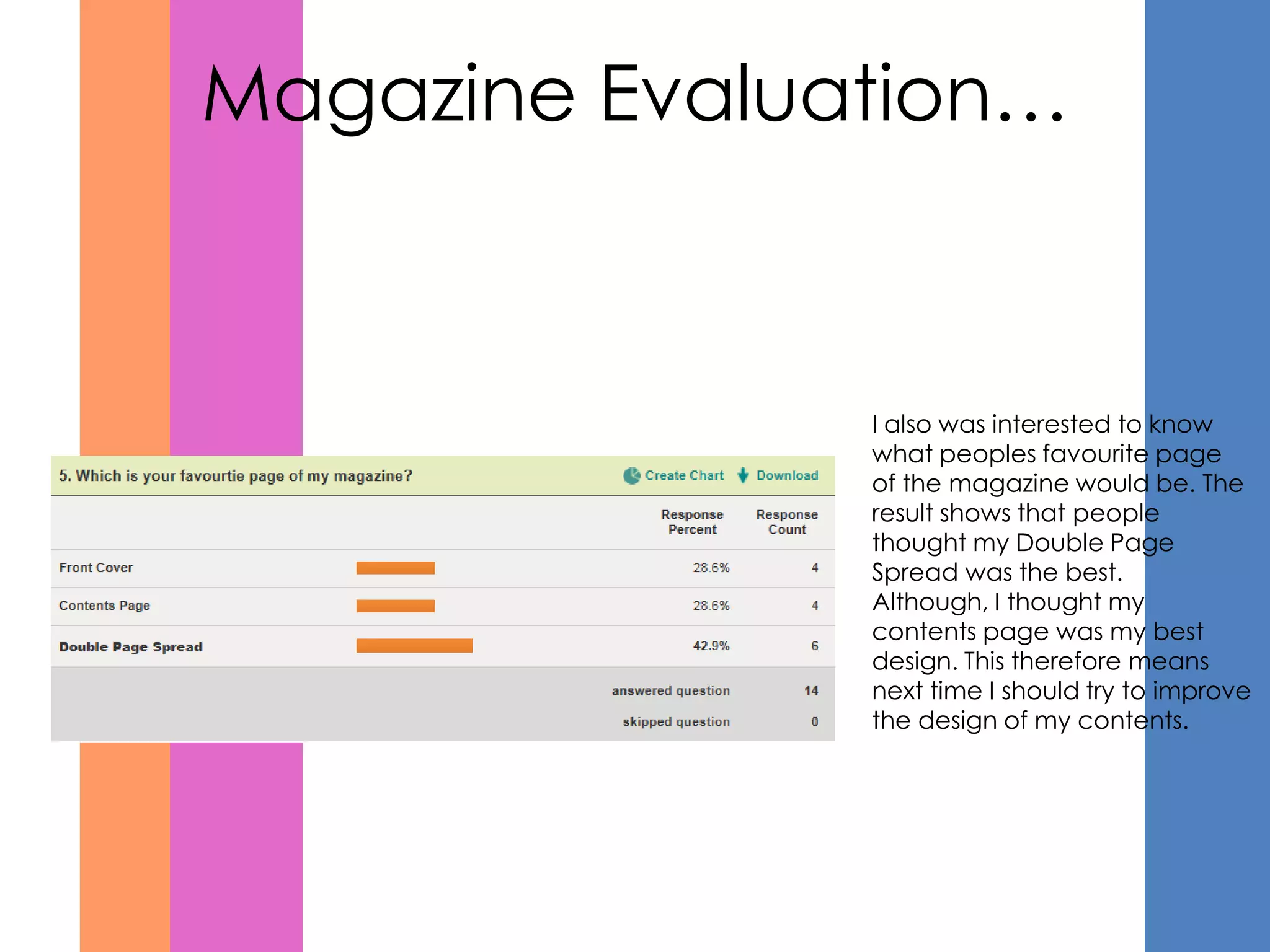 Magazine Evaluation…



               I also was interested to know
               what peoples favourite page
               of the magazine would be. The
               result shows that people
               thought my Double Page
               Spread was the best.
               Although, I thought my
               contents page was my best
               design. This therefore means
               next time I should try to improve
               the design of my contents.
 