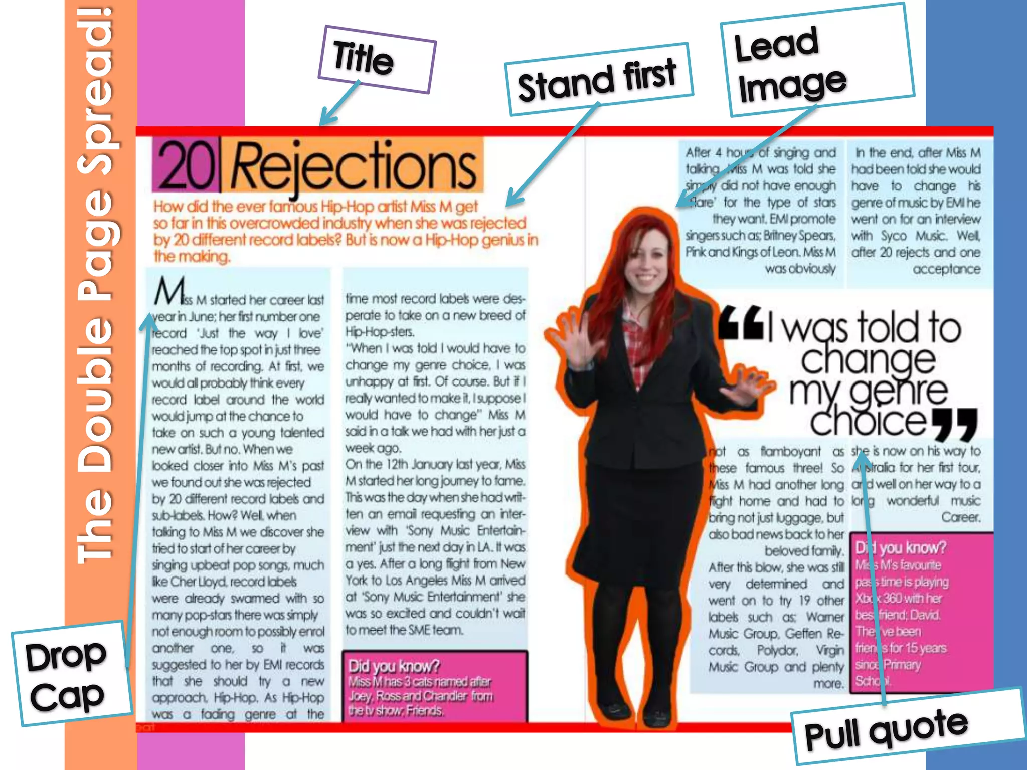 The Double Page Spread!
 