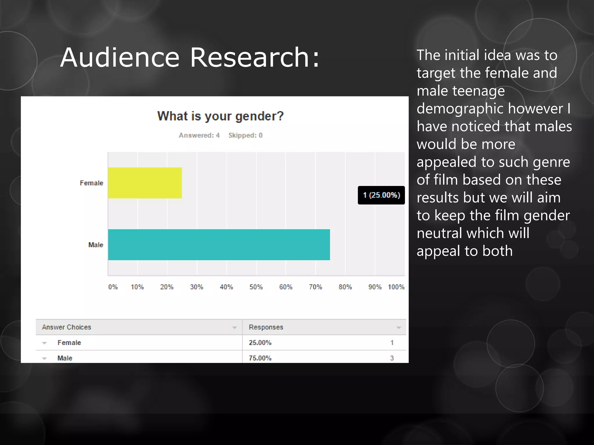 Audience Research: The initial idea was to
target the female and
male teenage
demographic however I
have noticed that males
would be more
appealed to such genre
of film based on these
results but we will aim
to keep the film gender
neutral which will
appeal to both
 