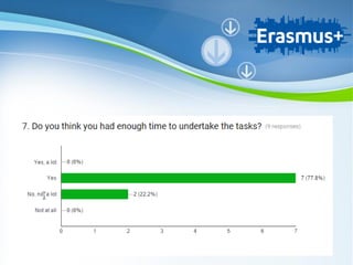 Powerpoint Templates
Page 11
Powerpoint Templates
 