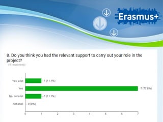 Powerpoint Templates
Page 12
Powerpoint Templates
 