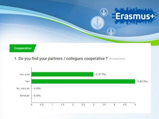 Powerpoint Templates
Page 13
Powerpoint Templates
 