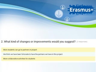 Powerpoint Templates
Page 14
Powerpoint Templates
 