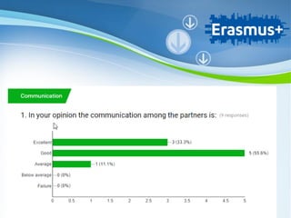 Powerpoint Templates
Page 15
Powerpoint Templates
 