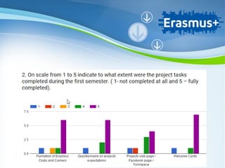 Powerpoint Templates
Page 3
Powerpoint Templates
 