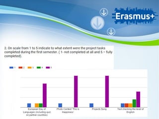 Powerpoint Templates
Page 4
Powerpoint Templates
 