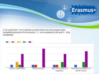 Powerpoint Templates
Page 5
Powerpoint Templates
 