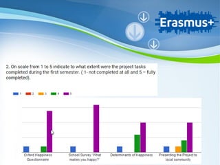 Powerpoint Templates
Page 6
Powerpoint Templates
 