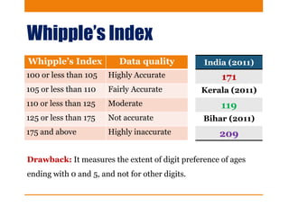 Whipple’s Index
Whipple’s Index Data quality
100 or less than 105 Highly Accurate
105 or less than 110 Fairly Accurate
110 or less than 125 Moderate
125 or less than 175 Not accurate
175 and above Highly inaccurate
Drawback: It measures the extent of digit preference of ages
ending with 0 and 5, and not for other digits.
India (2011)
171
Kerala (2011)
119
Bihar (2011)
209
 