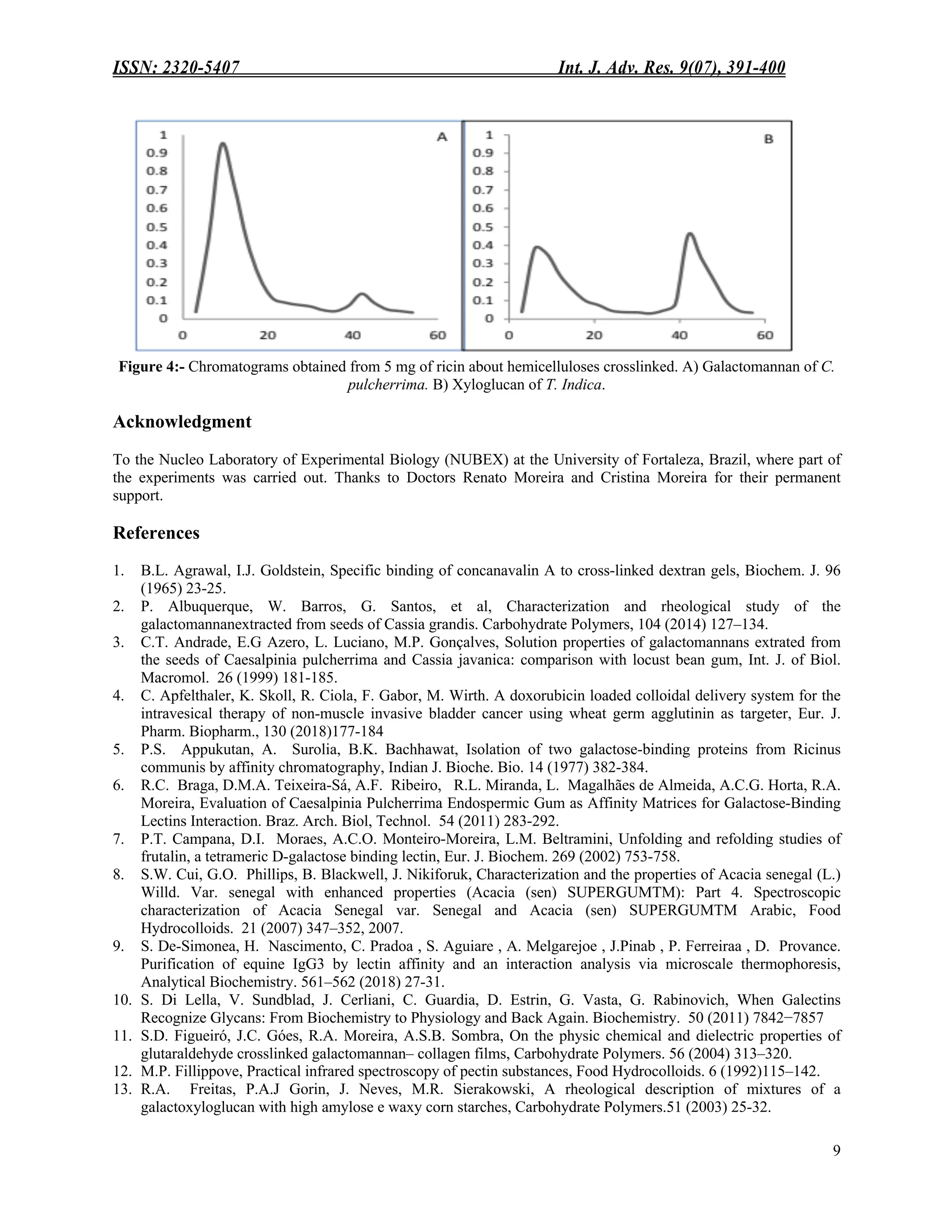 ISSN: 2320-5407 Int. J. Adv. Res. 9(07), 391-400
9
Figure 4:- Chromatograms obtained from 5 mg of ricin about hemicelluloses crosslinked. A) Galactomannan of C.
pulcherrima. B) Xyloglucan of T. Indica.
Acknowledgment
To the Nucleo Laboratory of Experimental Biology (NUBEX) at the University of Fortaleza, Brazil, where part of
the experiments was carried out. Thanks to Doctors Renato Moreira and Cristina Moreira for their permanent
support.
References
1. B.L. Agrawal, I.J. Goldstein, Specific binding of concanavalin A to cross-linked dextran gels, Biochem. J. 96
(1965) 23-25.
2. P. Albuquerque, W. Barros, G. Santos, et al, Characterization and rheological study of the
galactomannanextracted from seeds of Cassia grandis. Carbohydrate Polymers, 104 (2014) 127–134.
3. C.T. Andrade, E.G Azero, L. Luciano, M.P. Gonçalves, Solution properties of galactomannans extrated from
the seeds of Caesalpinia pulcherrima and Cassia javanica: comparison with locust bean gum, Int. J. of Biol.
Macromol. 26 (1999) 181-185.
4. C. Apfelthaler, K. Skoll, R. Ciola, F. Gabor, M. Wirth. A doxorubicin loaded colloidal delivery system for the
intravesical therapy of non-muscle invasive bladder cancer using wheat germ agglutinin as targeter, Eur. J.
Pharm. Biopharm., 130 (2018)177-184
5. P.S. Appukutan, A. Surolia, B.K. Bachhawat, Isolation of two galactose-binding proteins from Ricinus
communis by affinity chromatography, Indian J. Bioche. Bio. 14 (1977) 382-384.
6. R.C. Braga, D.M.A. Teixeira-Sá, A.F. Ribeiro, R.L. Miranda, L. Magalhães de Almeida, A.C.G. Horta, R.A.
Moreira, Evaluation of Caesalpinia Pulcherrima Endospermic Gum as Affinity Matrices for Galactose-Binding
Lectins Interaction. Braz. Arch. Biol, Technol. 54 (2011) 283-292.
7. P.T. Campana, D.I. Moraes, A.C.O. Monteiro-Moreira, L.M. Beltramini, Unfolding and refolding studies of
frutalin, a tetrameric D-galactose binding lectin, Eur. J. Biochem. 269 (2002) 753-758.
8. S.W. Cui, G.O. Phillips, B. Blackwell, J. Nikiforuk, Characterization and the properties of Acacia senegal (L.)
Willd. Var. senegal with enhanced properties (Acacia (sen) SUPERGUMTM): Part 4. Spectroscopic
characterization of Acacia Senegal var. Senegal and Acacia (sen) SUPERGUMTM Arabic, Food
Hydrocolloids. 21 (2007) 347–352, 2007.
9. S. De-Simonea, H. Nascimento, C. Pradoa , S. Aguiare , A. Melgarejoe , J.Pinab , P. Ferreiraa , D. Provance.
Purification of equine IgG3 by lectin affinity and an interaction analysis via microscale thermophoresis,
Analytical Biochemistry. 561–562 (2018) 27-31.
10. S. Di Lella, V. Sundblad, J. Cerliani, C. Guardia, D. Estrin, G. Vasta, G. Rabinovich, When Galectins
Recognize Glycans: From Biochemistry to Physiology and Back Again. Biochemistry. 50 (2011) 7842−7857
11. S.D. Figueiró, J.C. Góes, R.A. Moreira, A.S.B. Sombra, On the physic chemical and dielectric properties of
glutaraldehyde crosslinked galactomannan– collagen films, Carbohydrate Polymers. 56 (2004) 313–320.
12. M.P. Fillippove, Practical infrared spectroscopy of pectin substances, Food Hydrocolloids. 6 (1992)115–142.
13. R.A. Freitas, P.A.J Gorin, J. Neves, M.R. Sierakowski, A rheological description of mixtures of a
galactoxyloglucan with high amylose e waxy corn starches, Carbohydrate Polymers.51 (2003) 25-32.
 