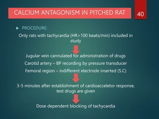 Evaluation of Anti-anginal drugs (Pharmacology).pptx