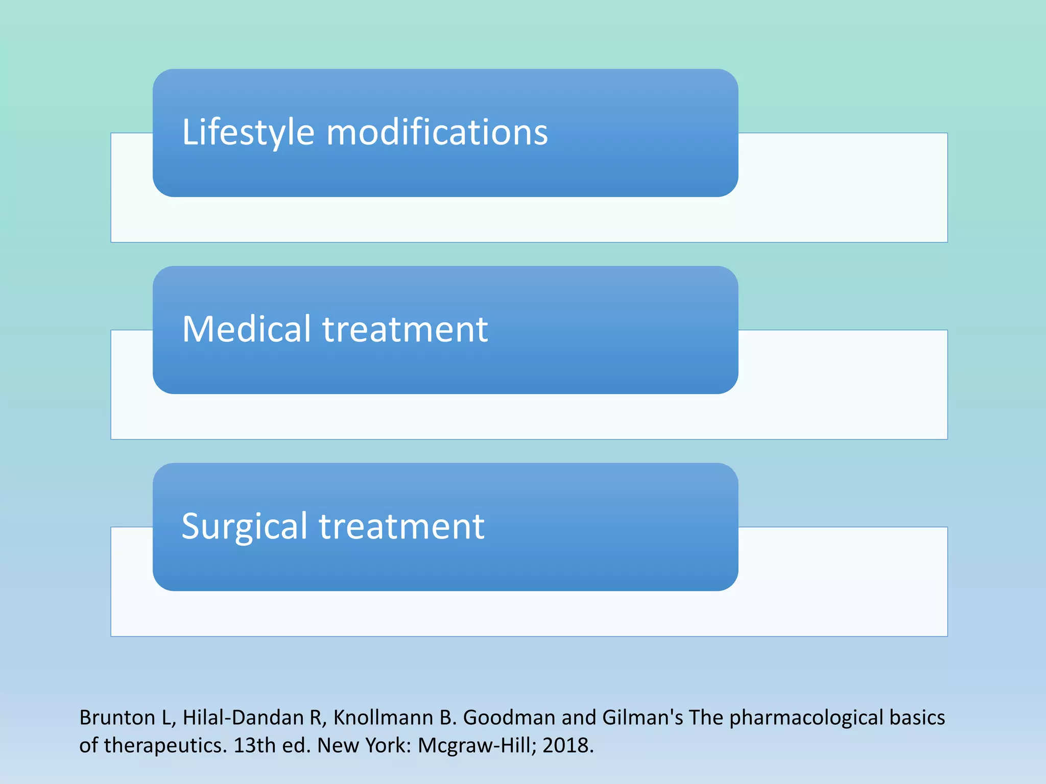 Brunton L, Hilal-Dandan R, Knollmann B. Goodman and Gilman's The pharmacological basics
of therapeutics. 13th ed. New York: Mcgraw-Hill; 2018.
Lifestyle modifications
Medical treatment
Surgical treatment
 