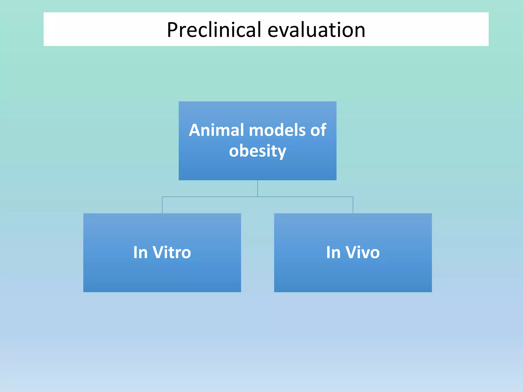 Animal models of
obesity
In Vitro In Vivo
Preclinical evaluation
 