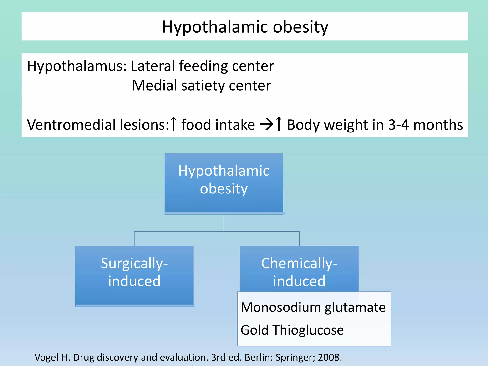 Hypothalamic obesity
Hypothalamus: Lateral feeding center
Medial satiety center
Ventromedial lesions:￪ food intake ￪ Body weight in 3-4 months
Hypothalamic
obesity
Surgically-
induced
Chemically-
induced
Monosodium glutamate
Gold Thioglucose
Vogel H. Drug discovery and evaluation. 3rd ed. Berlin: Springer; 2008.
 