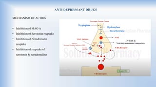 MECHANISM OF ACTION
• Inhibition of MAO A
• Inhibition of Serotonin reuptake
• Inhibition of Noradrenalin
reuptake
• Inhibition of reuptake of
serotonin & noradrenaline
ANTI DEPRESSANT DRUGS
 