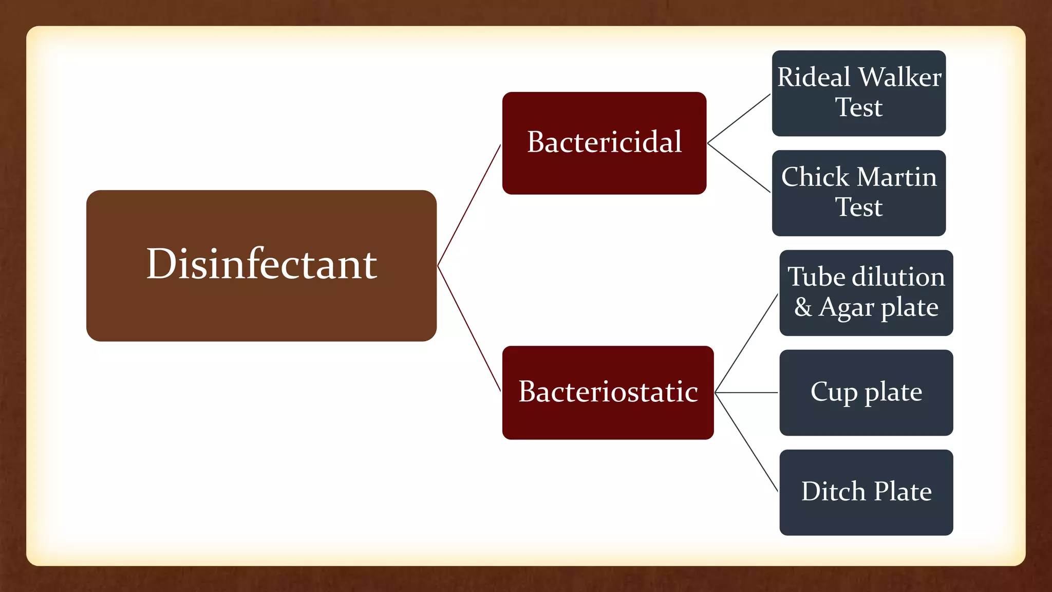 Evaluation of Bactericidal and Bacteriostatic | PPTX