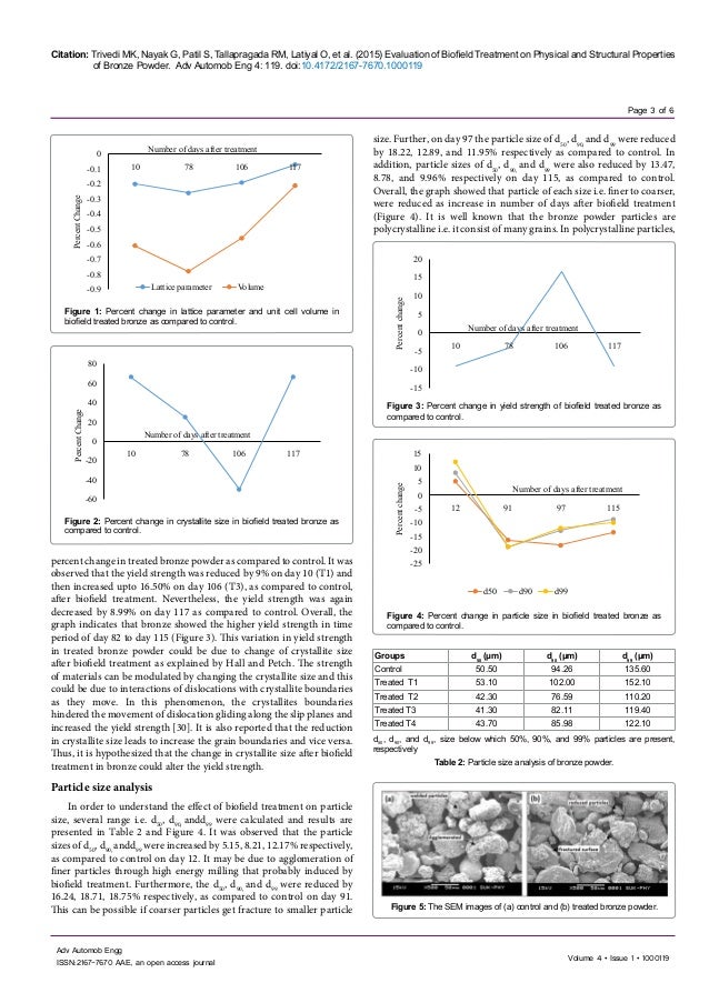 Evaluation of Biofield Treatment on Physical and Structural Propertie…