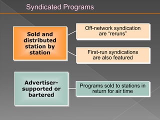 TV Advertising Buying DecisionsReach is the primary consideration but ease of purchase is important.Network Versus SpotReach is the primary consideration but ease of purchase is important.Network Versus SpotConsiderations are the geographic markets and ability to acquire airtime.National Versus Local SpotConsiderations are the geographic markets and ability to acquire airtime.National Versus Local SpotMethod of buying affects cost, commitment, and identification.Sponsor, Participate, or SpotMethod of buying affects cost, commitment, and identification.Sponsor, Participate, or SpotScheduling depends on reach and frequency requirements.Specific Daypart and Weeks