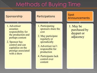 Common Television DaypartsPrime TimeMorningLate NewsDaytimeEarly FringeLate FringePrime-Time AccessLate Night1212111111221010PMAM39394848575766
