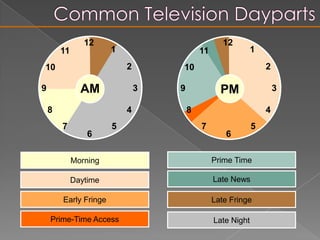 Other TV Delivery VehiclesDelivers signals through fiber or coaxial wire rather than the airways CableDelivers signals through fiber or coaxial wire rather than the airways.  Cable networks also transmit via satellite. Cable(CATV)Independent local stations that broadcast nationally via satellite through CATVSuperstationsIndependent local stations that broadcast nationally via satellite through CATVSuperstationsDigitally record TV shows and store them on hard drive, or select and view content giving viewer controlDVRs/VOD