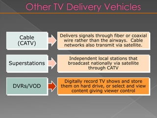 Cable Television (CATV)AdvantagesCharacteristicsLimitationsHighly selective “narrowcasting.”Reaches specialized markets.Low cost and flexibility.National, regional, and local available.Targets specific geographic areas.Overshadowed by major networks.Audience is fragmented.Lacks penetration in major markets.CharacteristicsAdvantages