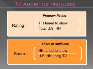 Sweeps Periods Are Used To Measure TV Audiences