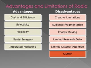Radio Ads Can Enhance TVCampaigns