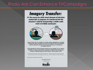 Buying Radio TimeThree national networksOver 100 regional/area networksA multitude of syndicated programsAbout 20% of all spotsAllows great flexibility, targetingPurchase transaction can be difficultNearly 80% of advertisers are localLocal CATV is becoming competitiveThree national networksNetwork RadioOver 100 regional/area networksA multitude of syndicated programsAbout 20% of all spotsNational SpotAllows great flexibility, targetingPurchase transaction can be difficultLocal RadioNearly 80% of advertisers are local