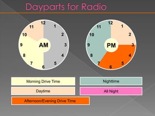 Test Your KnowledgeArbitron: 	A)	focuses primarily on measurement of 			local radio audiences 	B)	measures listenership to webcasts 	C)	provides radio stations with monthly 			cume ratings 	D)	now owns RADAR which is  a source  		of national network rating numbers 	E)	is accurately described by all of the 			above 