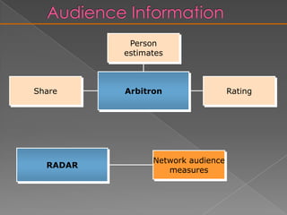  ABS-CBN: "Alto Broadcasting System-Chronicle Broadcasting Network"ABS-CBN is principally involved in television and radio broadcasting, as well as the production of television programming for domestic and international audiences and other related businessesIt was founded on June 13, 1946 (62), becoming Asia's first commercial television broadcaster in 1953.