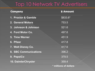 Digital Video Recorders Such as TiVO are Impacting Television