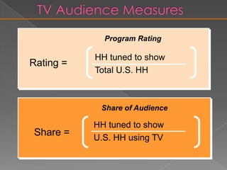 Sweeps Periods Are Used To Measure TV Audiences<br />
