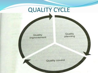 QUALITY CYCLE
 