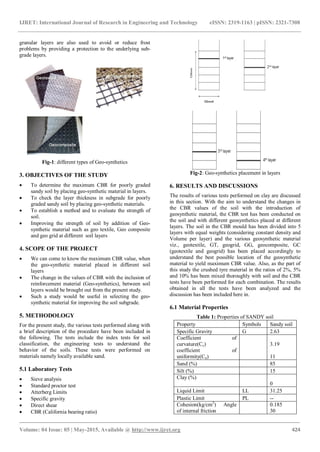 Evaluation of cbr using geosynthetics in soil layers | PDF