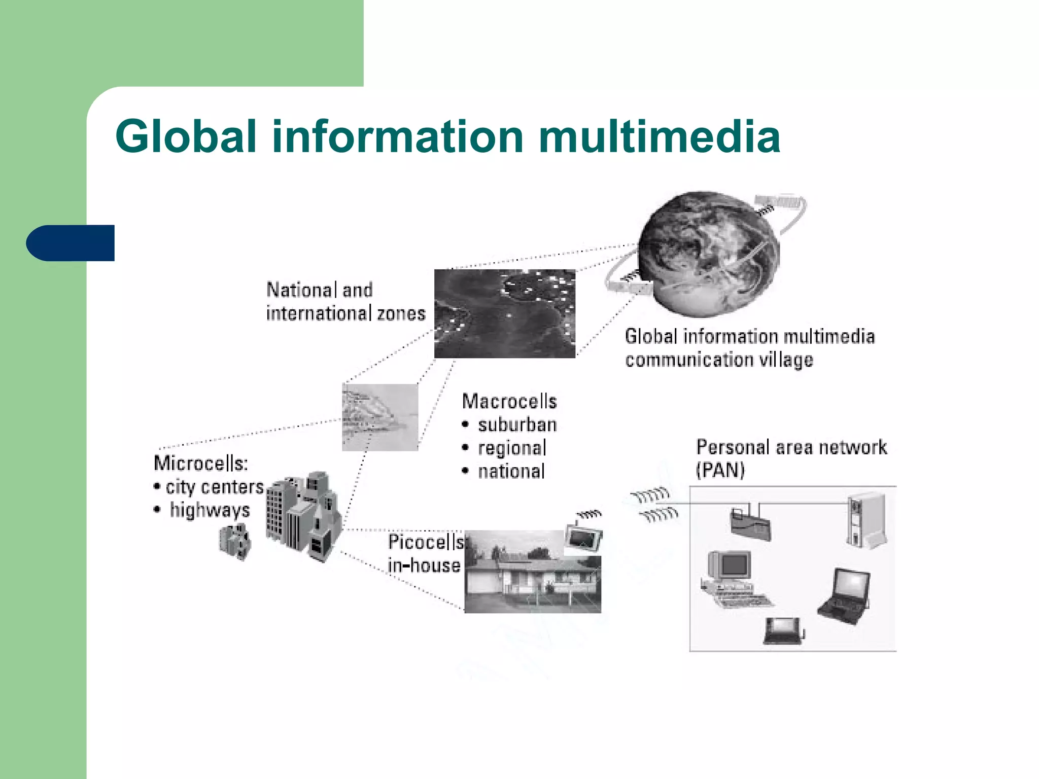 Global information multimedia
communication village
 