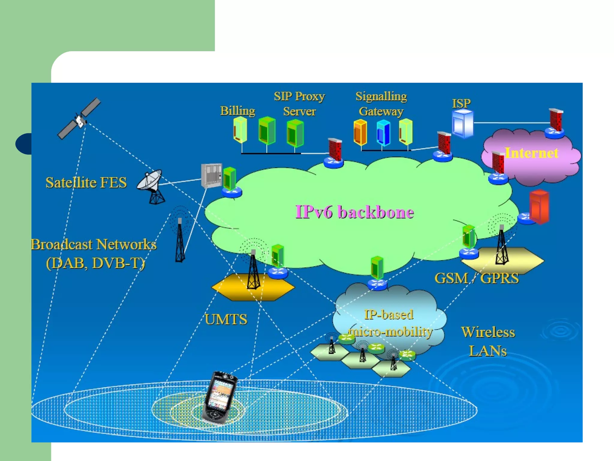 Heterogeneous Networks
 