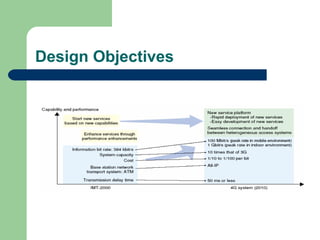 Design Objectives
 
