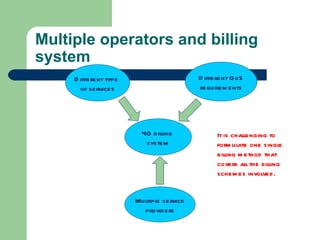 Multiple operators and billing
system
     D ifferent type                      D ifferent Q oS
       of services                        requirem ents




                         4G billing             It is challenging to
                          system                form ulate one single
                                                billing m ethod that
                                                covers all the billing
                                                schem es involved .


                       Multiple service
                         provid ers
 