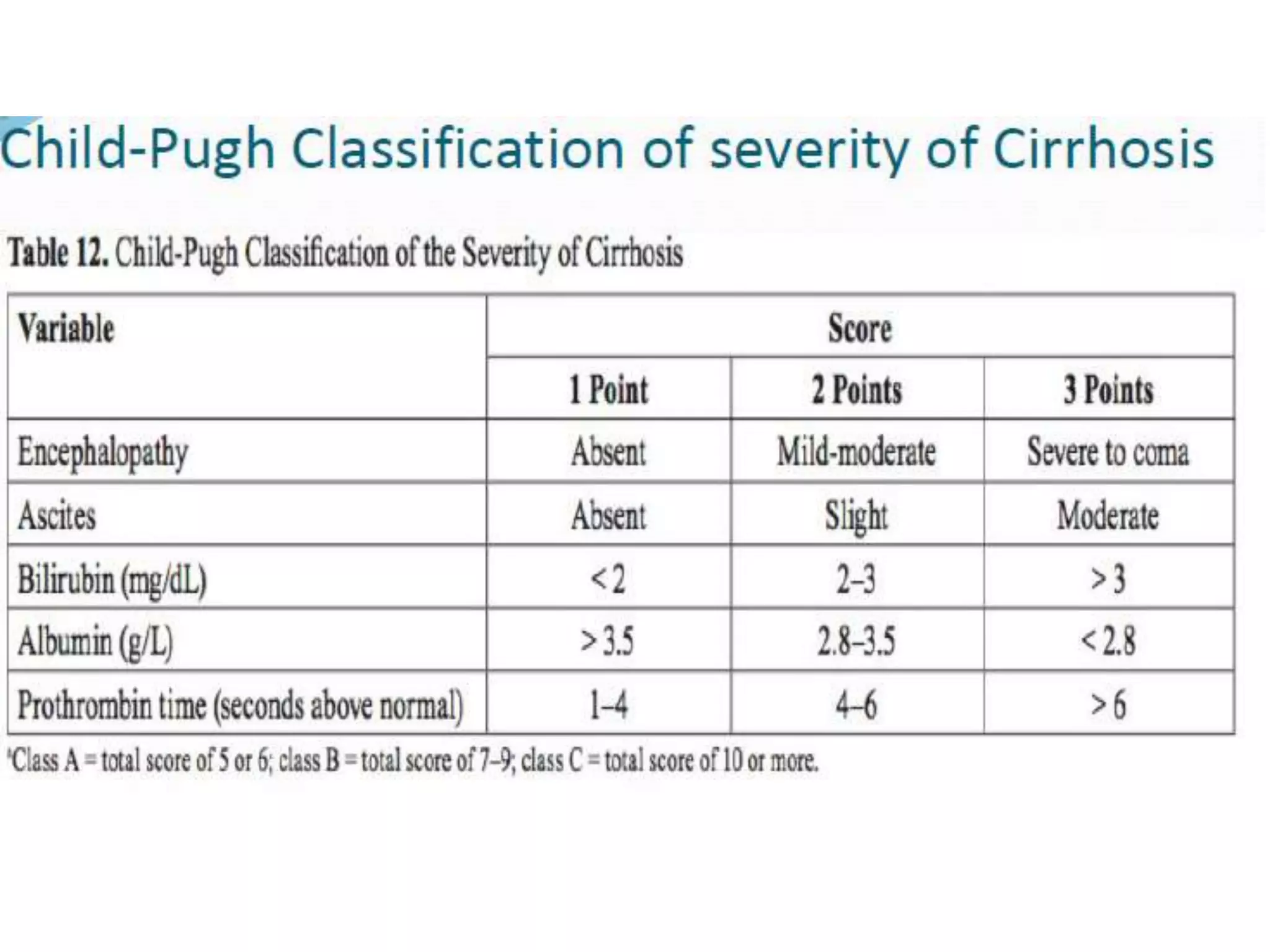 Evaluation of cirrhosis