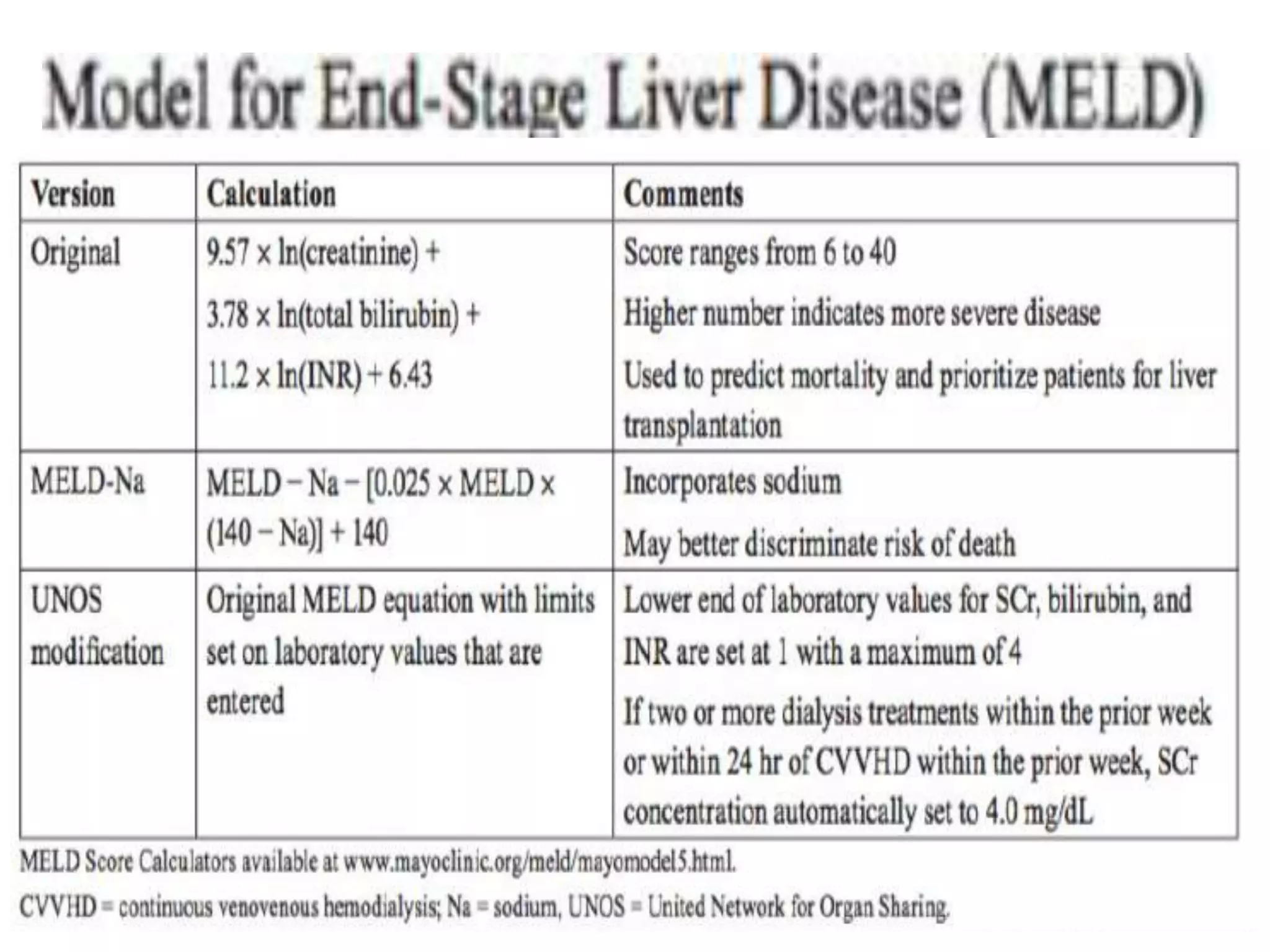 Evaluation of cirrhosis