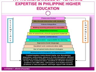A PYRAMIDAL MODEL OF TEACHING
EXPERTISE IN PHILIPPINE HIGHER
EDUCATION
CATHERINE T. AÑANO (Presenter)
 