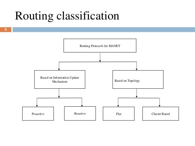 an unequal cluster based routing protocol in Pose an unequal cluster-based routing (ucr) protocol it groups the nodes into clusters of unequal sizes cluster heads closer to the base. an unequal cluster based routing protocol in Pose an unequal cluster-based routing (ucr) protocol it groups the nodes into clusters of unequal sizes cluster heads closer to the base.